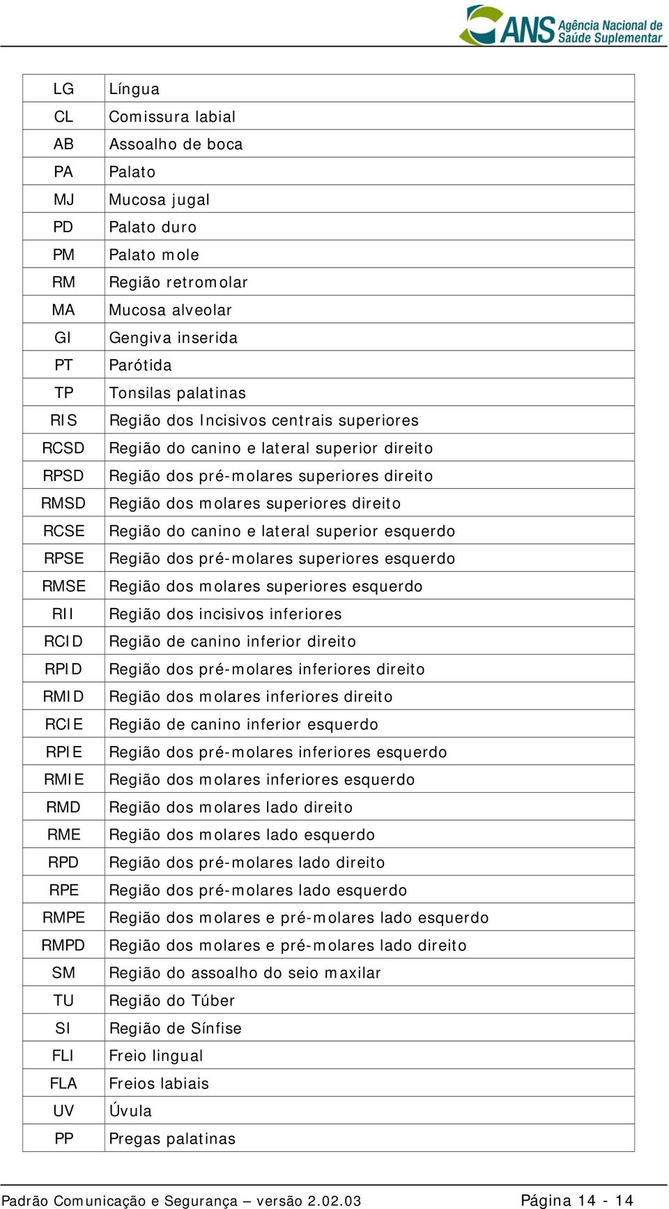 direito Região dos pré-molares superiores direito Região dos molares superiores direito Região do canino e lateral superior esquerdo Região dos pré-molares superiores esquerdo Região dos molares