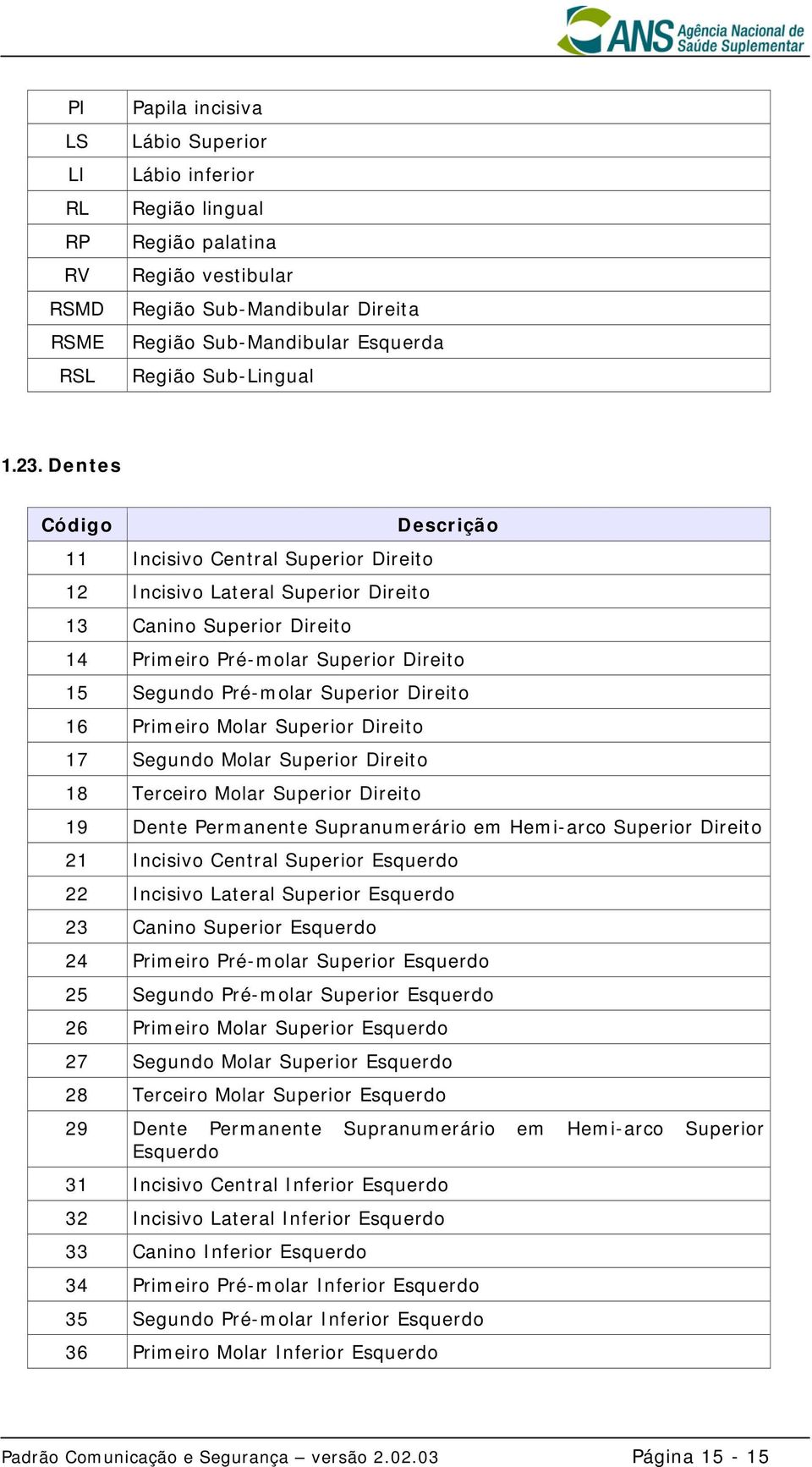 Dentes 11 Incisivo Central Superior Direito 12 Incisivo Lateral Superior Direito 13 Canino Superior Direito 14 Primeiro Pré-molar Superior Direito 15 Segundo Pré-molar Superior Direito 16 Primeiro