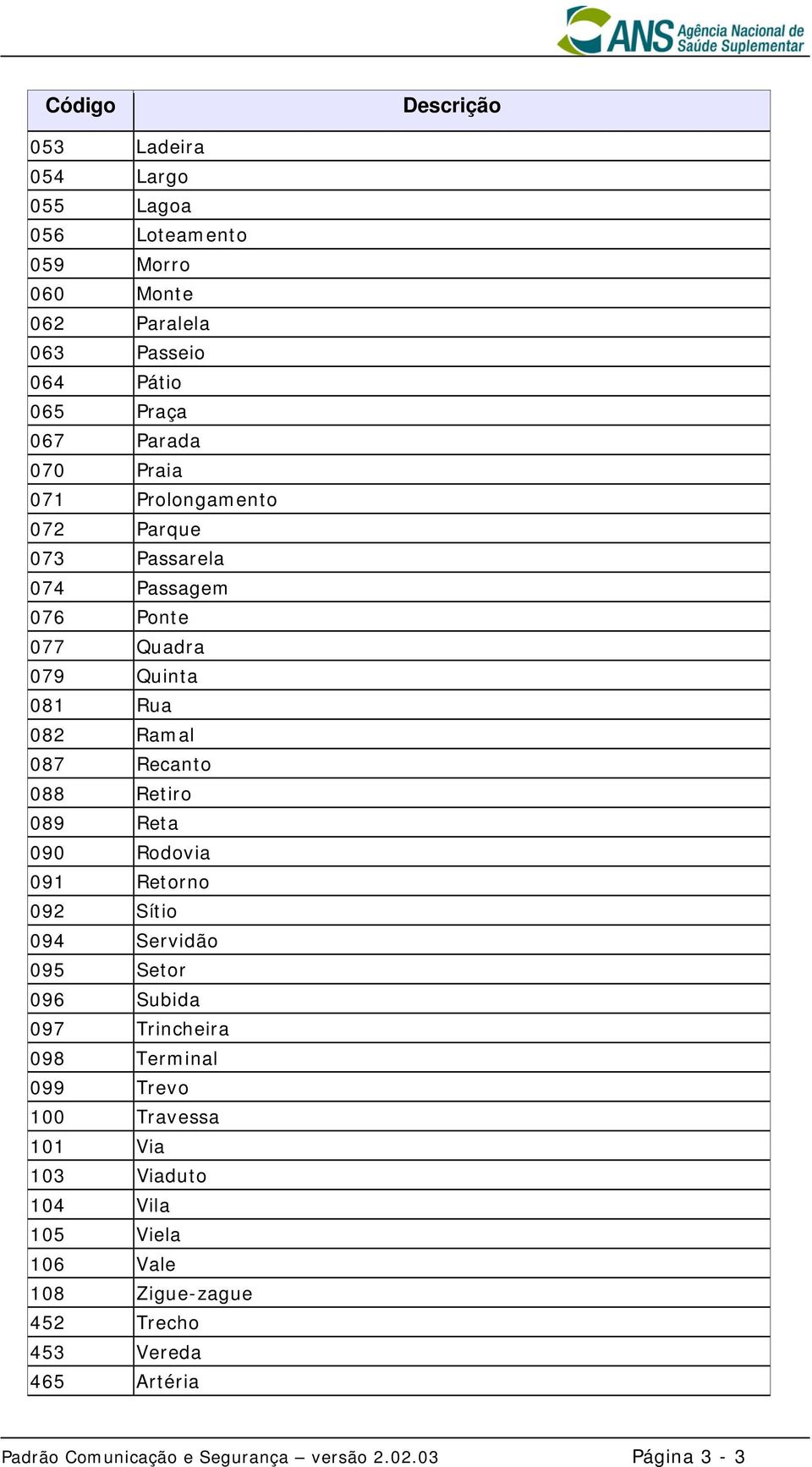 Reta 090 Rodovia 091 Retorno 092 Sítio 094 Servidão 095 Setor 096 Subida 097 Trincheira 098 Terminal 099 Trevo 100 Travessa 101 Via 103