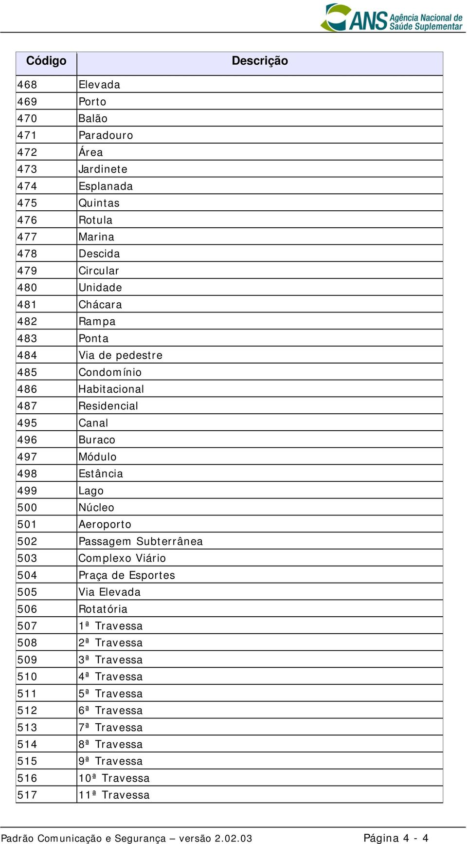 Aeroporto 502 Passagem Subterrânea 503 Complexo Viário 504 Praça de Esportes 505 Via Elevada 506 Rotatória 507 1ª Travessa 508 2ª Travessa 509 3ª Travessa 510 4ª