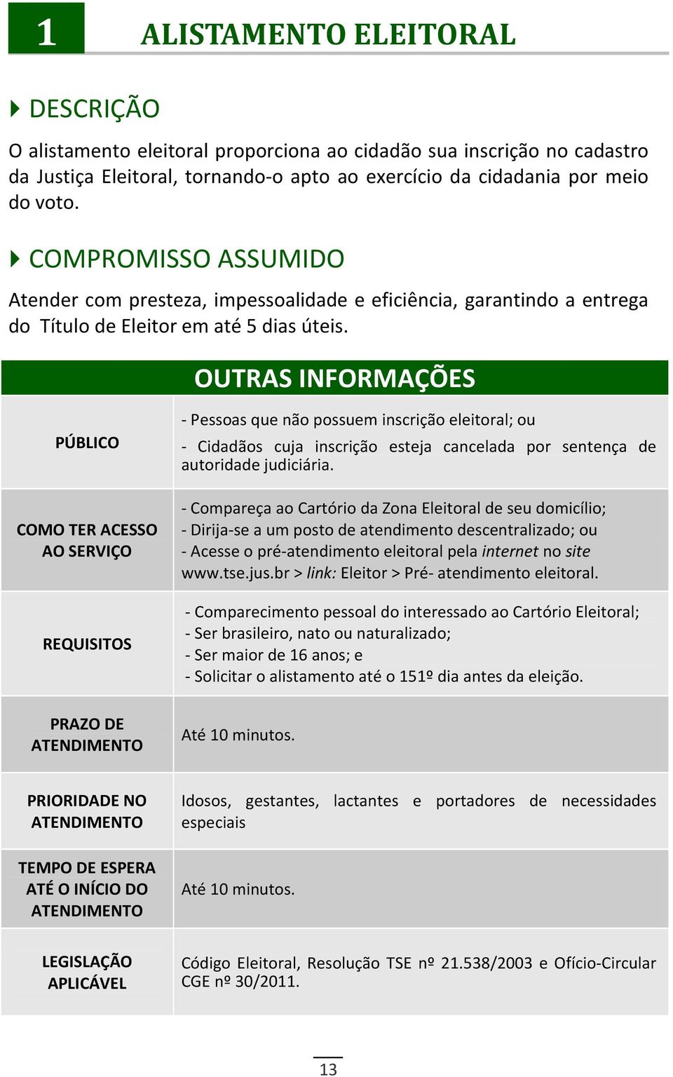 OUTRAS INFORMAÇÕES PÚBLICO COMO TER ACESSO AO SERVIÇO REQUISITOS - Pessoas que não possuem inscrição eleitoral; ou - Cidadãos cuja inscrição esteja cancelada por sentença de autoridade judiciária.