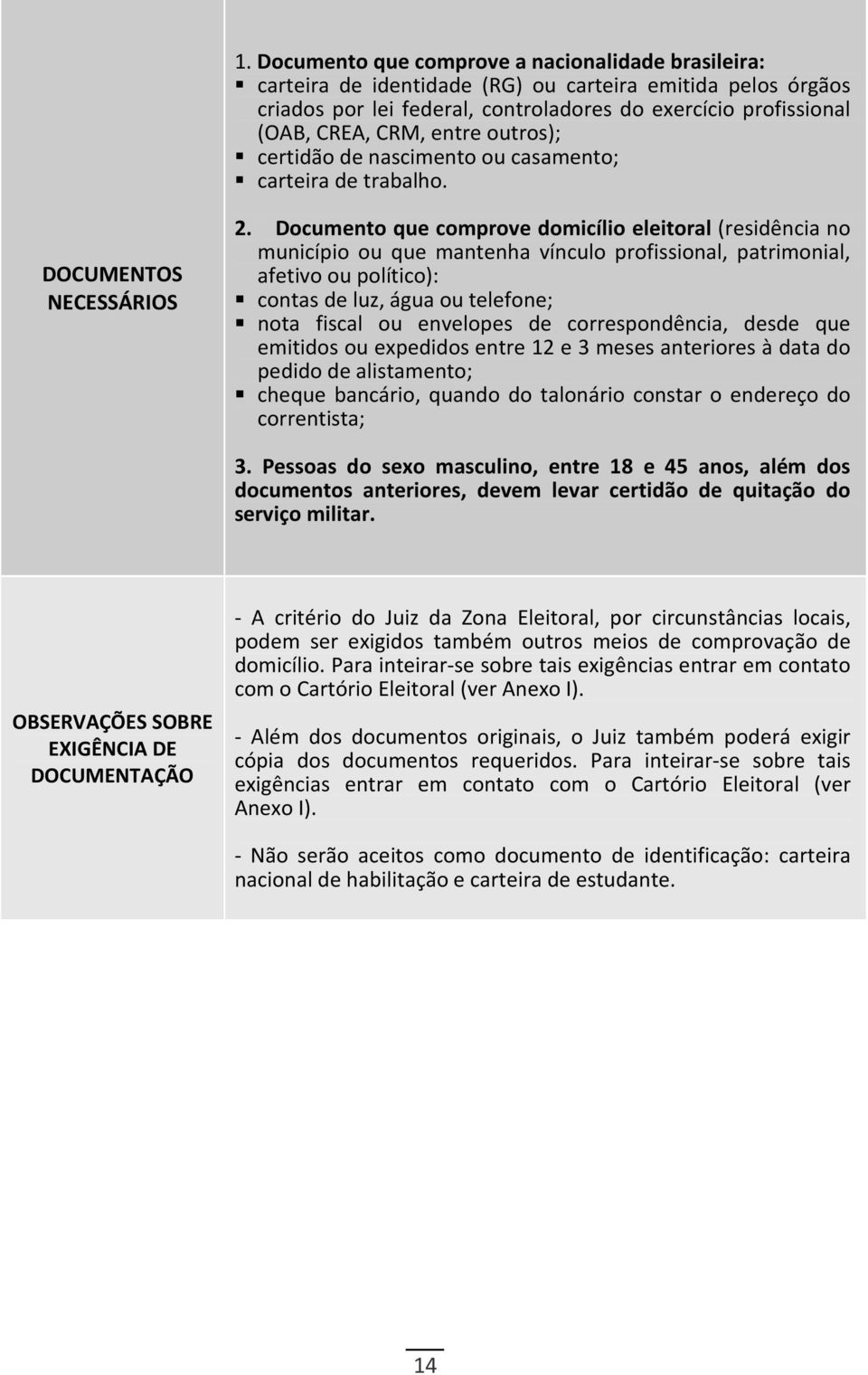 Documento que comprove domicílio eleitoral (residência no município ou que mantenha vínculo profissional, patrimonial, afetivo ou político): contas de luz, água ou telefone; nota fiscal ou envelopes