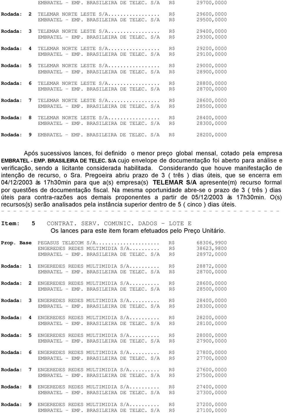 .. R$ 29000,0000 EMBRATEL - EMP. BRASILEIRA DE TELEC. S/A R$ 28900,0000 Rodada: 6 TELEMAR NORTE LESTE S/A... R$ 28800,0000 EMBRATEL - EMP. BRASILEIRA DE TELEC. S/A R$ 28700,0000 Rodada: 7 TELEMAR NORTE LESTE S/A.