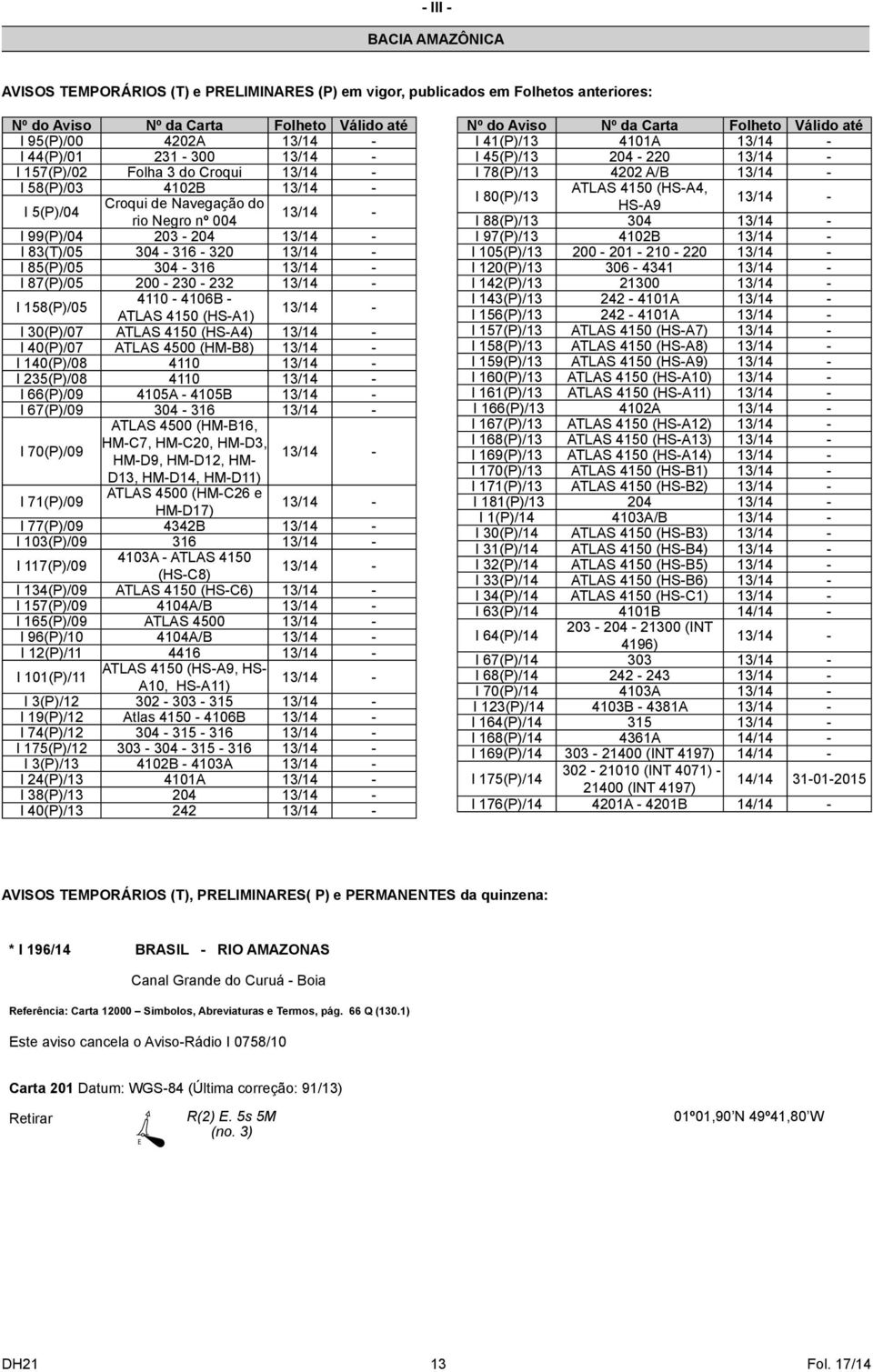 4110-4106B - ATLAS 4150 (HS-A1) I 30(P)/07 ATLAS 4150 (HS-A4) I 40(P)/07 ATLAS 4500 (HM-B8) I 140(P)/08 4110 I 235(P)/08 4110 I 66(P)/09 4105A - 4105B I 67(P)/09 304-316 I 70(P)/09 ATLAS 4500