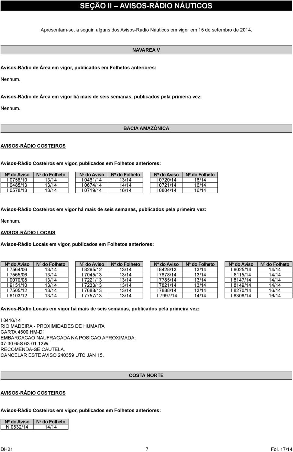 BACIA AMAZÔNICA AVISOS-RÁDIO COSTEIROS Avisos-Rádio Costeiros em vigor, publicados em Folhetos anteriores: I 0758/10 13/14 I 0485/13 13/14 I 0578/13 13/14 I 0461/14 13/14 I 0674/14 14/14 I 0719/14