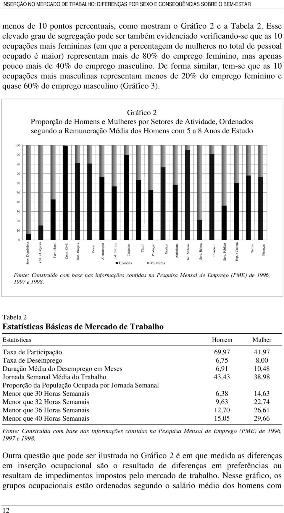 de 80% do emprego feminino, mas apenas pouco mais de 40% do emprego masculino.