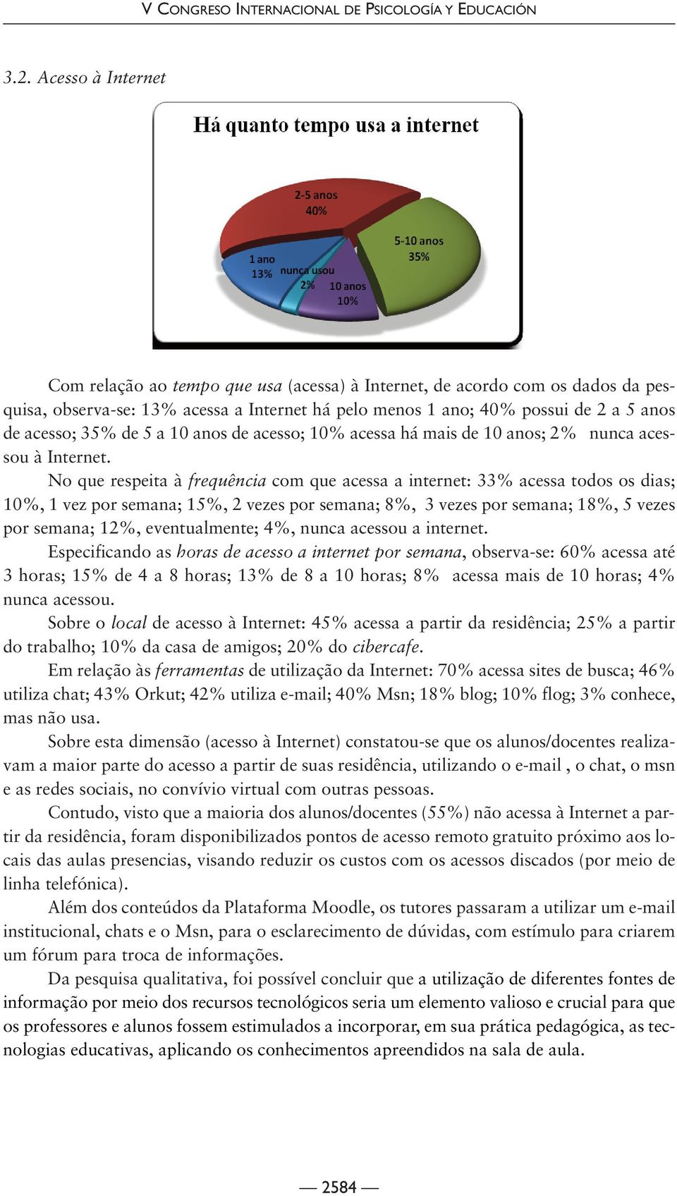 No que respeita à frequência com que acessa a internet: 33% acessa todos os dias; 10%, 1 vez por semana; 15%, 2 vezes por semana; 8%, 3 vezes por semana; 18%, 5 vezes por semana; 12%, eventualmente;