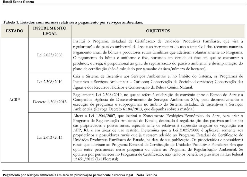 recursos naturais. Pagamento anual de bônus a produtores rurais familiares que aderirem voluntariamente ao Programa.