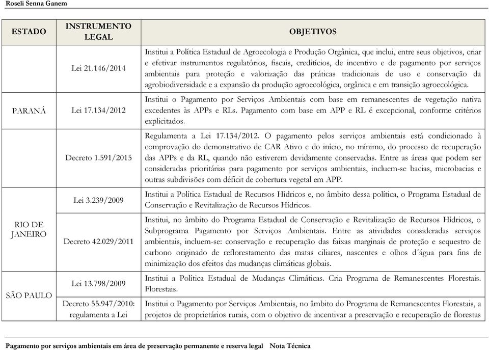 creditícios, de incentivo e de pagamento por serviços ambientais para proteção e valorização das práticas tradicionais de uso e conservação da agrobiodiversidade e a expansão da produção