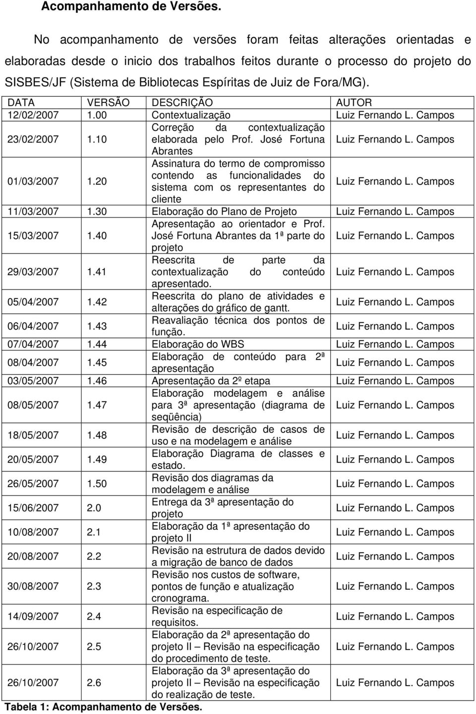 de Fora/MG). DATA VERSÃO DESCRIÇÃO AUTOR 12/02/2007 1.00 Contextualização Luiz Fernando L. Campos Correção da contextualização 23/02/2007 1.10 elaborada pelo Prof. José Fortuna Luiz Fernando L.