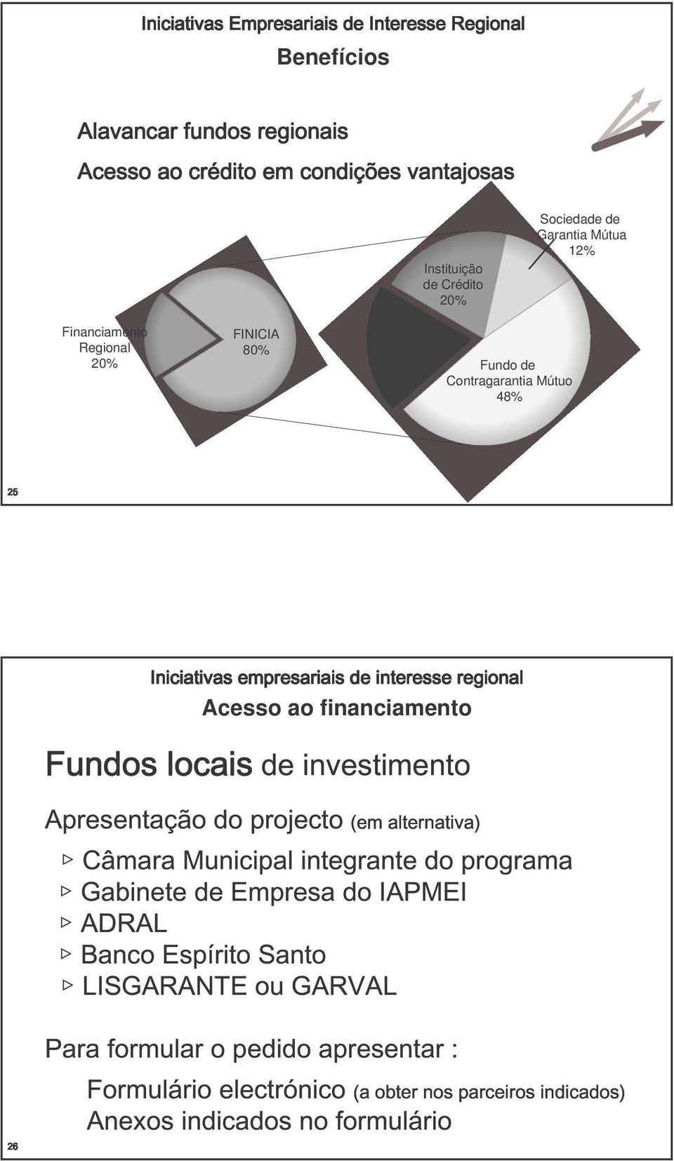 Regional 20% FINICIA 80% Fundo de Contragarantia Mútuo 48% T2! - &,1(&% /!)+3 /%(&!
