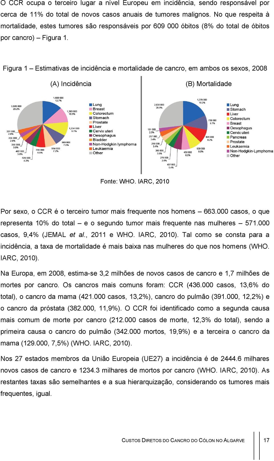 Figura 1 Estimativas de incidência e mortalidade de cancro, em ambos os sexos, 2008 (A) Incidência (B) Mortalidade Fonte: WHO.