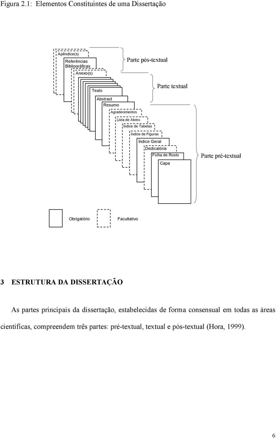 Resumo Agradecimentos Parte textual Lista de Abrev.