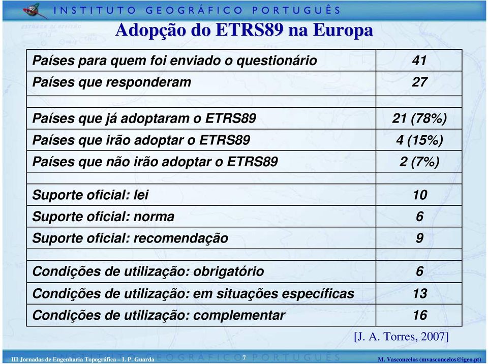 21 (78%) 4 (15%) 2 (7%) 10 6 9 Condições de utilização: obrigatório 6 Condições de utilização: em situações específicas 13 Condições de