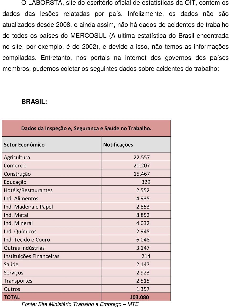 exemplo, é de 2002), e devido a isso, não temos as informações compiladas.