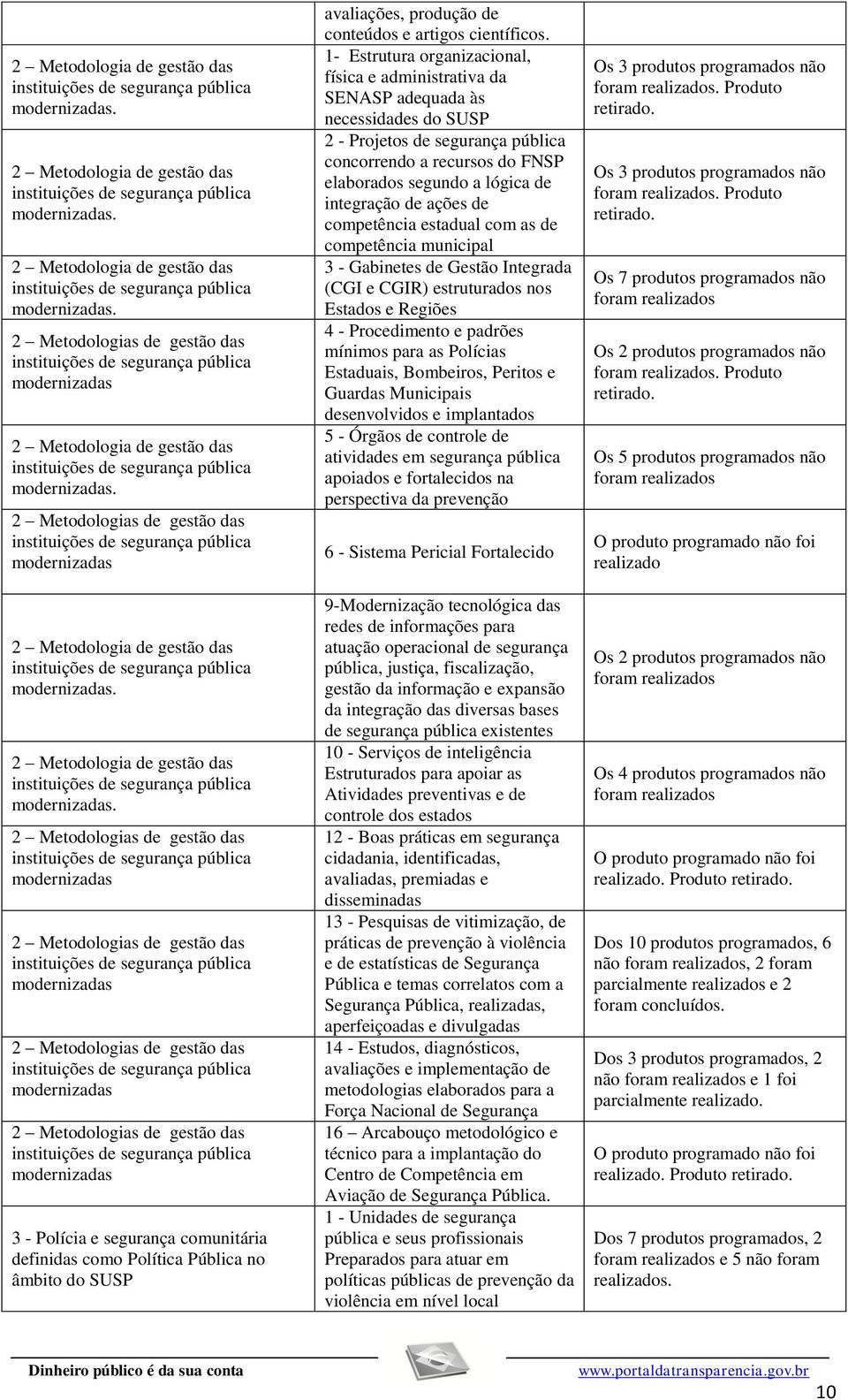 2 Metodologia de gestão das modernizadas.