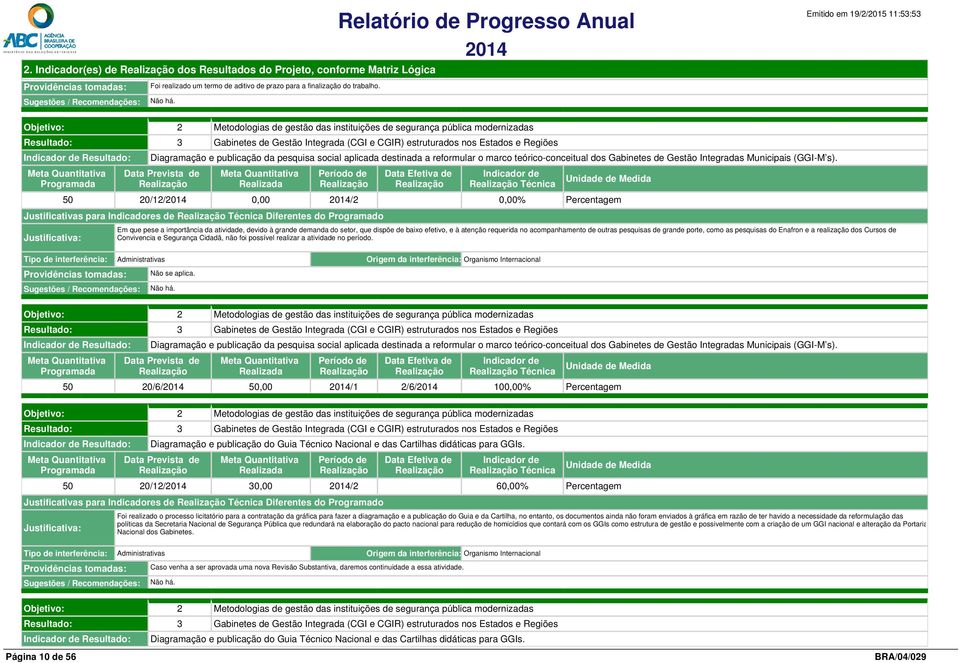 teórico-conceitual dos Gabinetes de Gestão Integradas Municipais (GGI-M s).