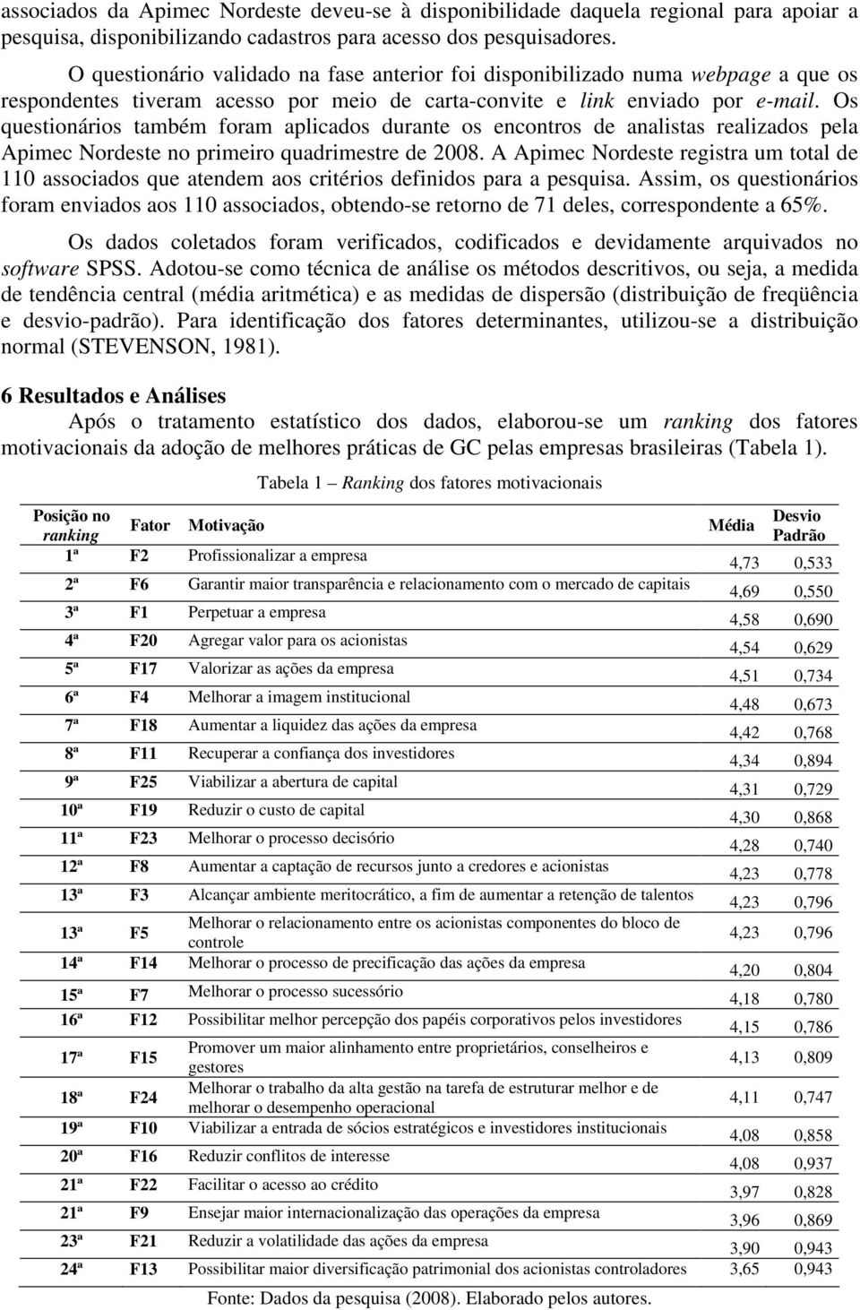 Os questionários também foram aplicados durante os encontros de analistas realizados pela Apimec Nordeste no primeiro quadrimestre de 2008.