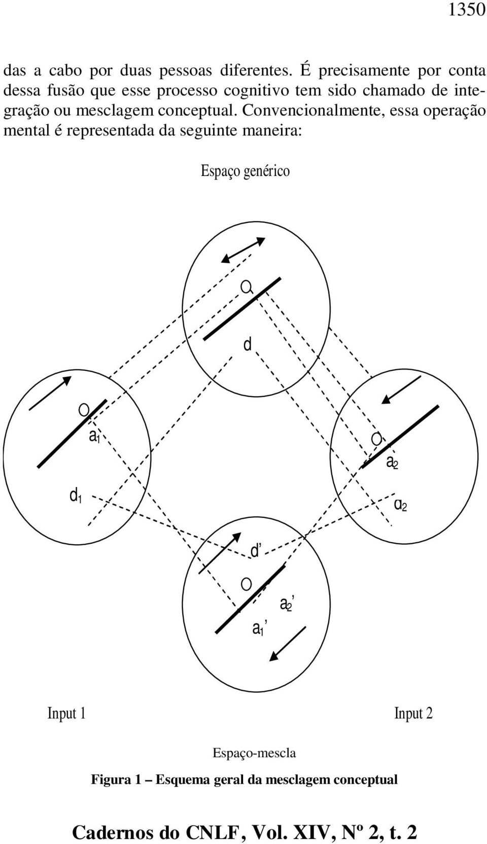 integração ou mesclagem conceptual.