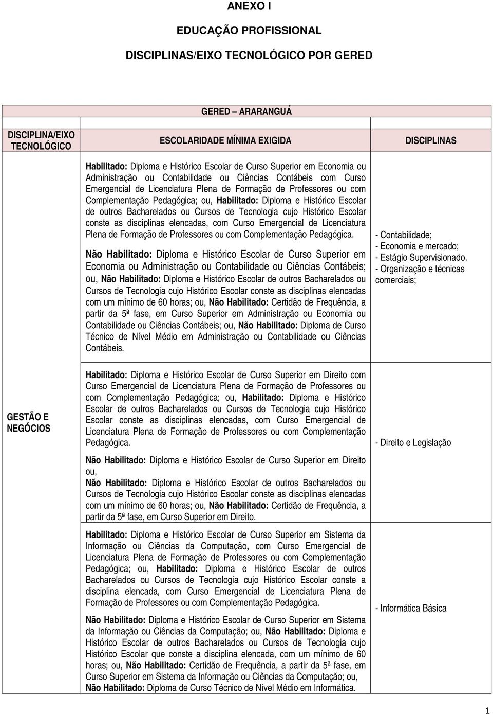 Contabilidade ou Ciências Contábeis; ou, Não Bacharelados ou Cursos de Tecnologia cujo Histórico Escolar conste as disciplinas elencadas com um mínimo de 60 horas; ou, Não Habilitado: Certidão de