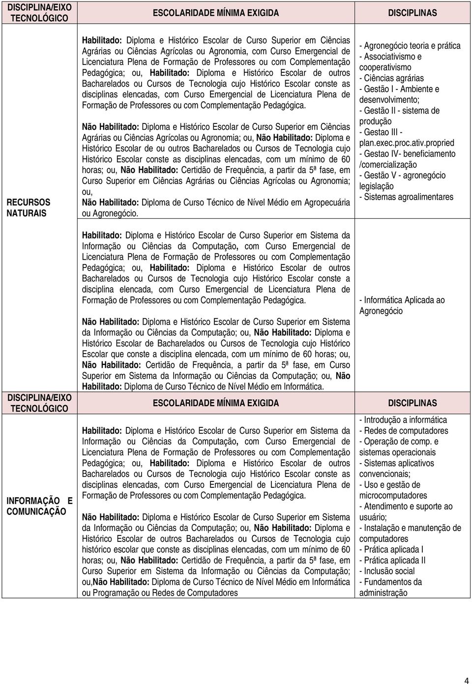 Escolar de ou outros Bacharelados ou Cursos de Tecnologia cujo Histórico Escolar conste as disciplinas elencadas, com um mínimo de 60 horas; ou, Não Habilitado: Certidão de Frequência, a partir da 5ª