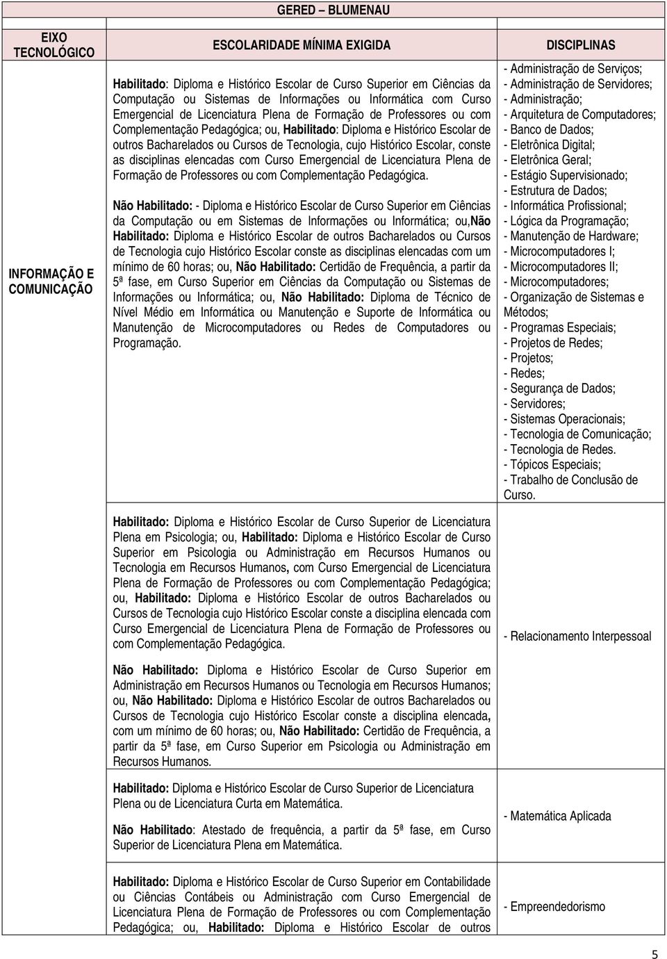 Diploma e Histórico Escolar de Curso Superior em Ciências da Computação ou em Sistemas de Informações ou Informática; ou,não Bacharelados ou Cursos de Tecnologia cujo Histórico Escolar conste as