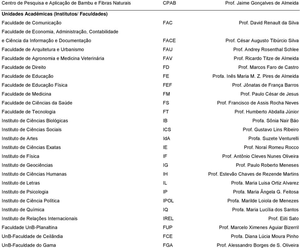 Andrey Rosenthal Schlee Faculdade de Agronomia e Medicina Veterinária FAV Prof. Ricardo Titze de Almeida Faculdade de Direito FD Prof. Marcos Faro de Castro Faculdade de Educação FE Profa.