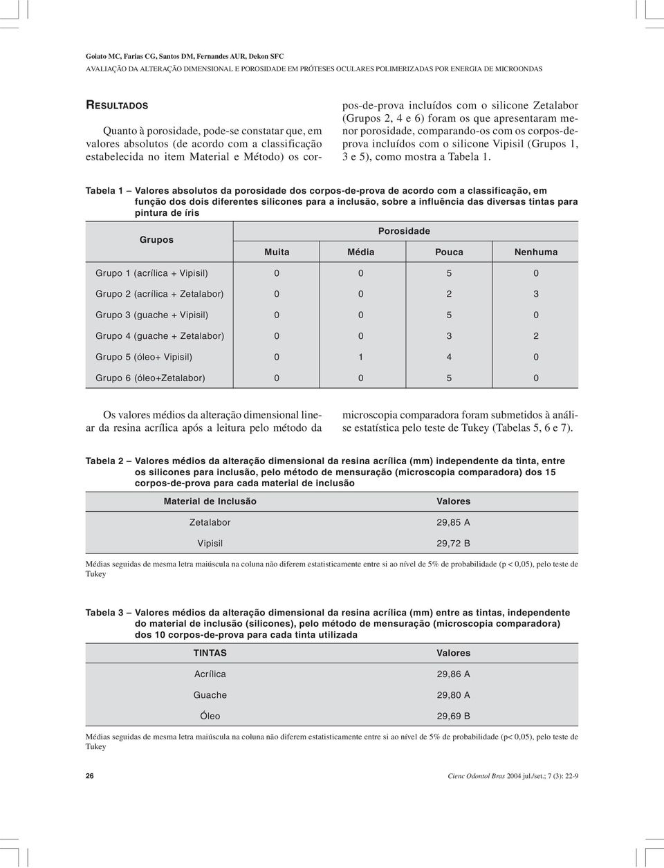 Tabela 1 Valores absolutos da porosidade dos corpos-de-prova de acordo com a classificação, em função dos dois diferentes silicones para a inclusão, sobre a influência das diversas tintas para