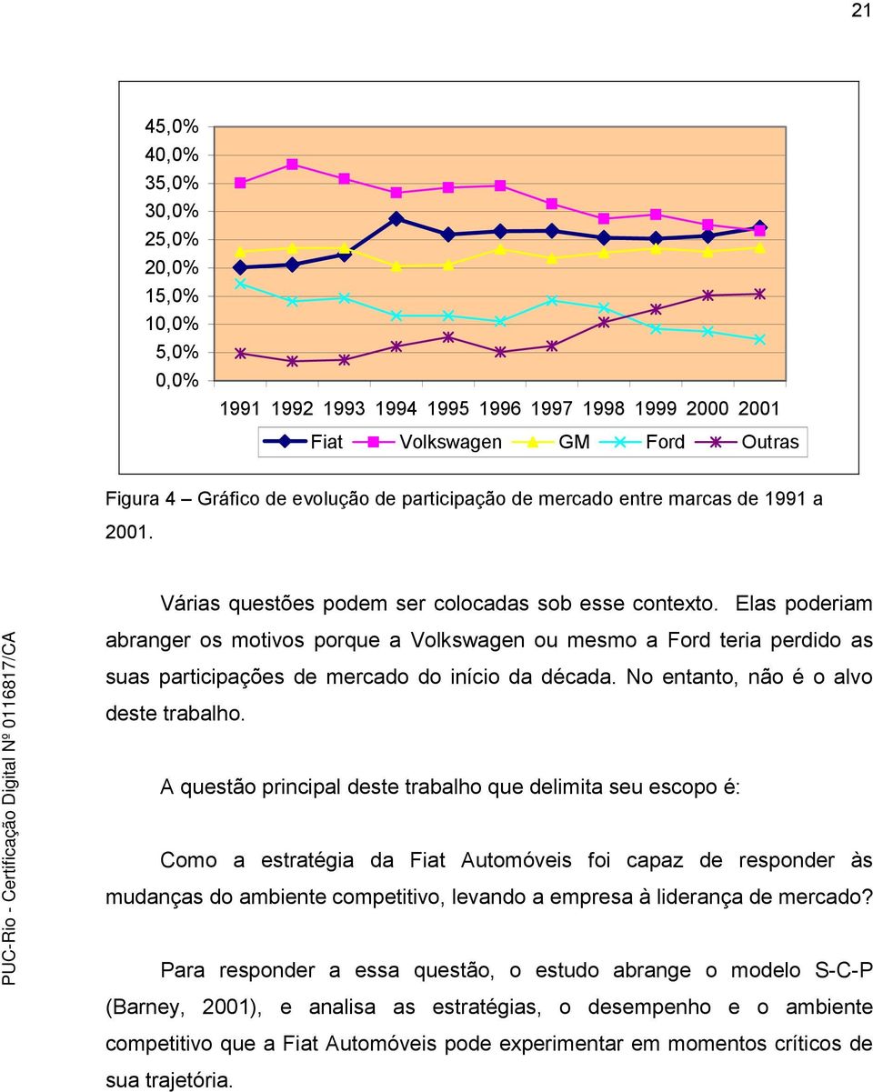 Elas poderiam abranger os motivos porque a Volkswagen ou mesmo a Ford teria perdido as suas participações de mercado do início da década. No entanto, não é o alvo deste trabalho.