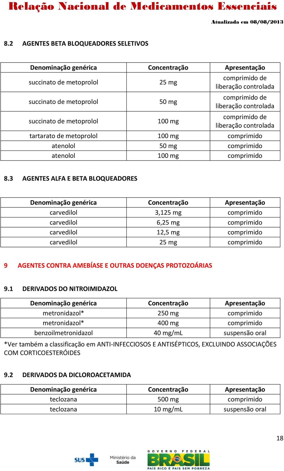 3 AGENTES ALFA E BETA BLOQUEADORES carvedilol 3,125 mg comprimido carvedilol 6,25 mg comprimido carvedilol 12,5 mg comprimido carvedilol 25 mg comprimido 9 AGENTES CONTRA AMEBÍASE E OUTRAS DOENÇAS