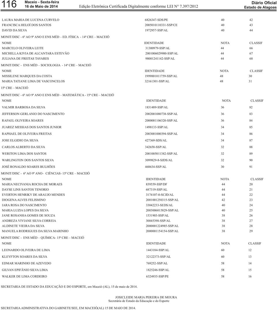 FÍSICA - 14ª CRE MACEIÓ MARCELO OLIVEIRA LEITE 31300979-SSP/AL 44 66 MICHELLA KIVIA DE ALCANTARA ESTEVÃO 2001006029900-SSP/AL 44 67 JULIANA DE FREITAS TAVARES 98001241142-SSP/AL 44 68 MONIT/DISC -