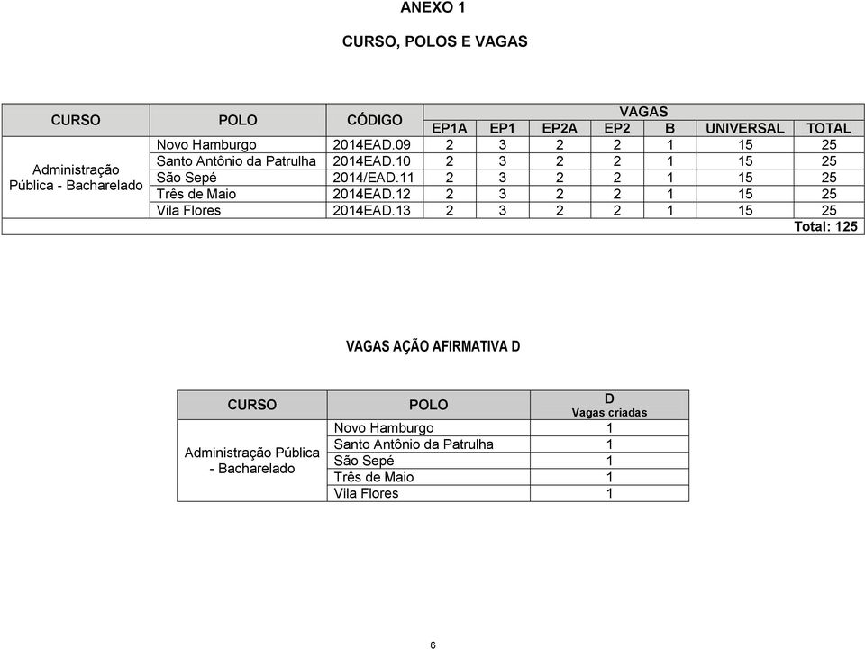 11 2 3 2 2 1 15 25 Pública - Bacharelado Três de Maio 2014EAD.12 2 3 2 2 1 15 25 Vila Flores 2014EAD.