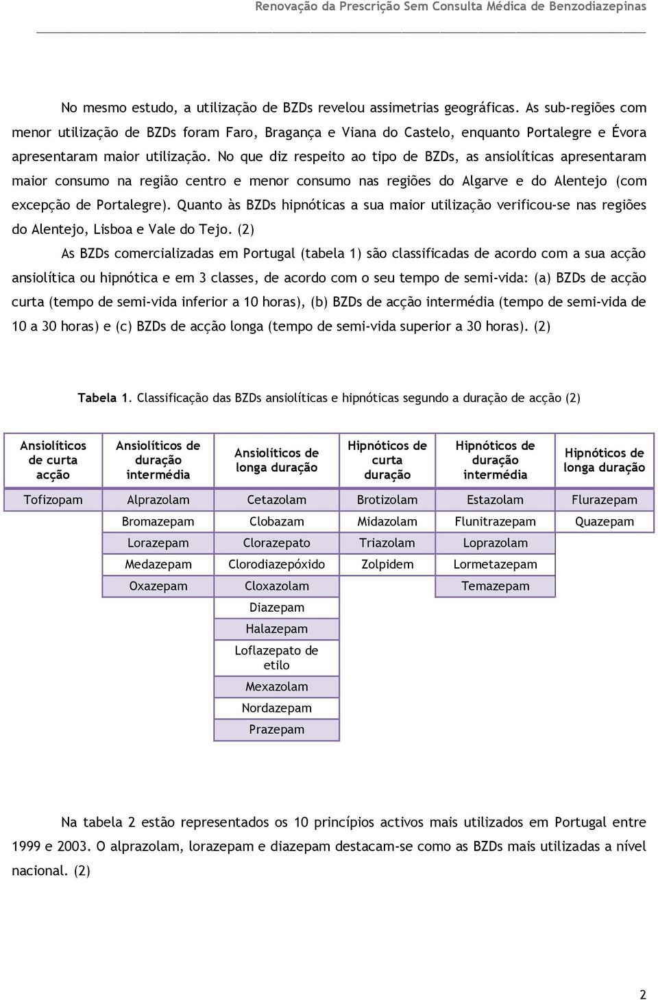 No que diz respeito ao tipo de BZDs, as ansiolíticas apresentaram maior consumo na região centro e menor consumo nas regiões do Algarve e do Alentejo (com excepção de Portalegre).