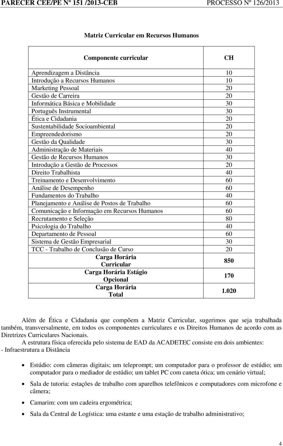 a Gestão de Processos 20 Direito Trabalhista 40 Treinamento e Desenvolvimento 60 Análise de Desempenho 60 Fundamentos do Trabalho 40 Planejamento e Análise de Postos de Trabalho 60 Comunicação e