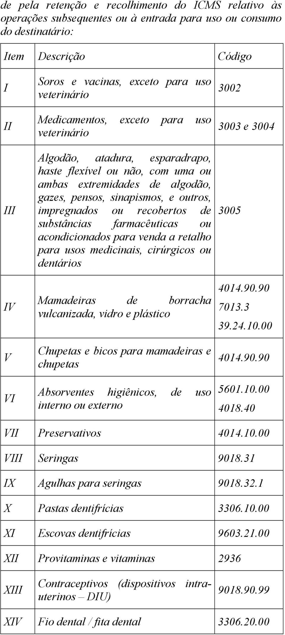 ou recobertos de substâncias farmacêuticas ou acondicionados para venda a retalho para usos medicinais, cirúrgicos ou dentários Mamadeiras de borracha vulcanizada, vidro e plástico Chupetas e bicos