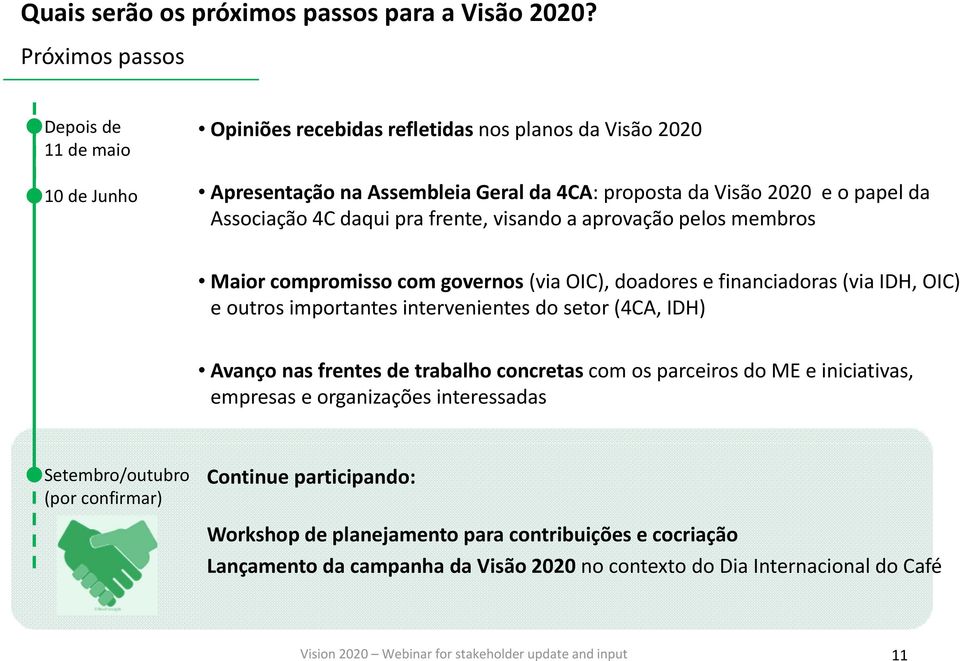 Associação 4C daqui pra frente, visando a aprovação pelos membros Maior compromisso com governos (via OIC), doadores e financiadoras (via IDH, OIC) e outros importantes intervenientes