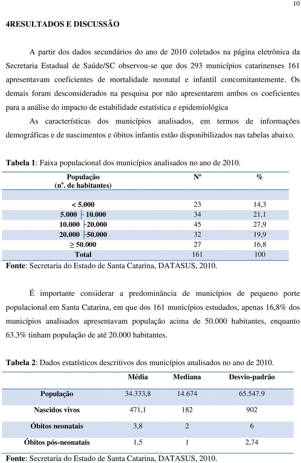 Os demais foram desconsiderados na pesquisa por não apresentarem ambos os coeficientes para a análise do impacto de estabilidade estatística e epidemiológica As características dos municípios