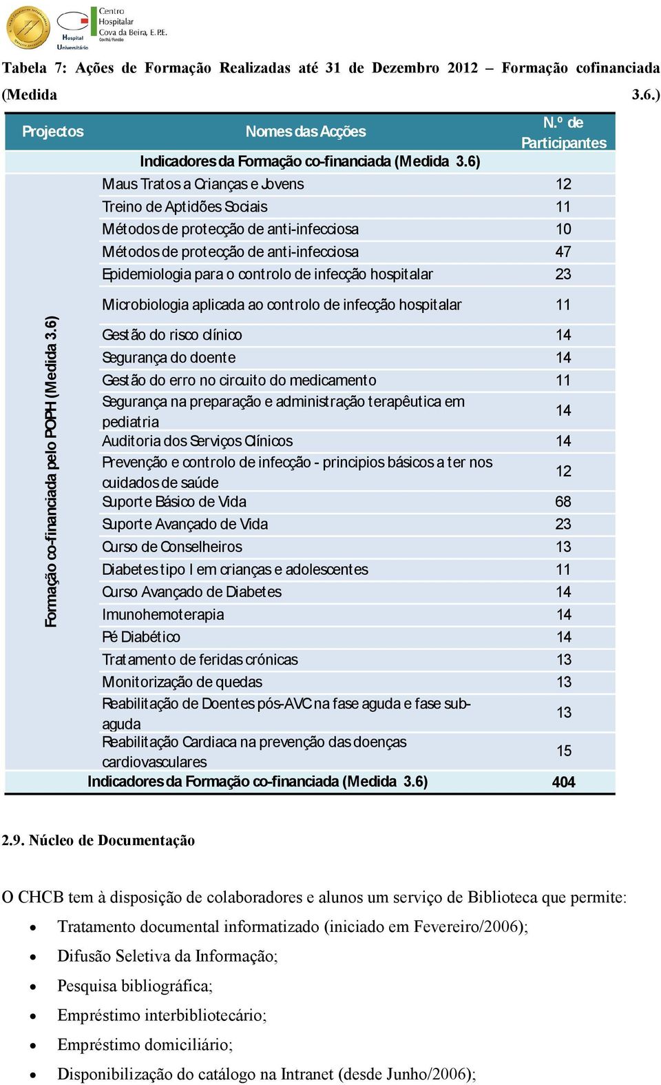 de infecção hospitalar 23 Microbiologia aplicada ao controlo de infecção hospitalar 11 Formação co-financiada pelo POPH (Medida 3.