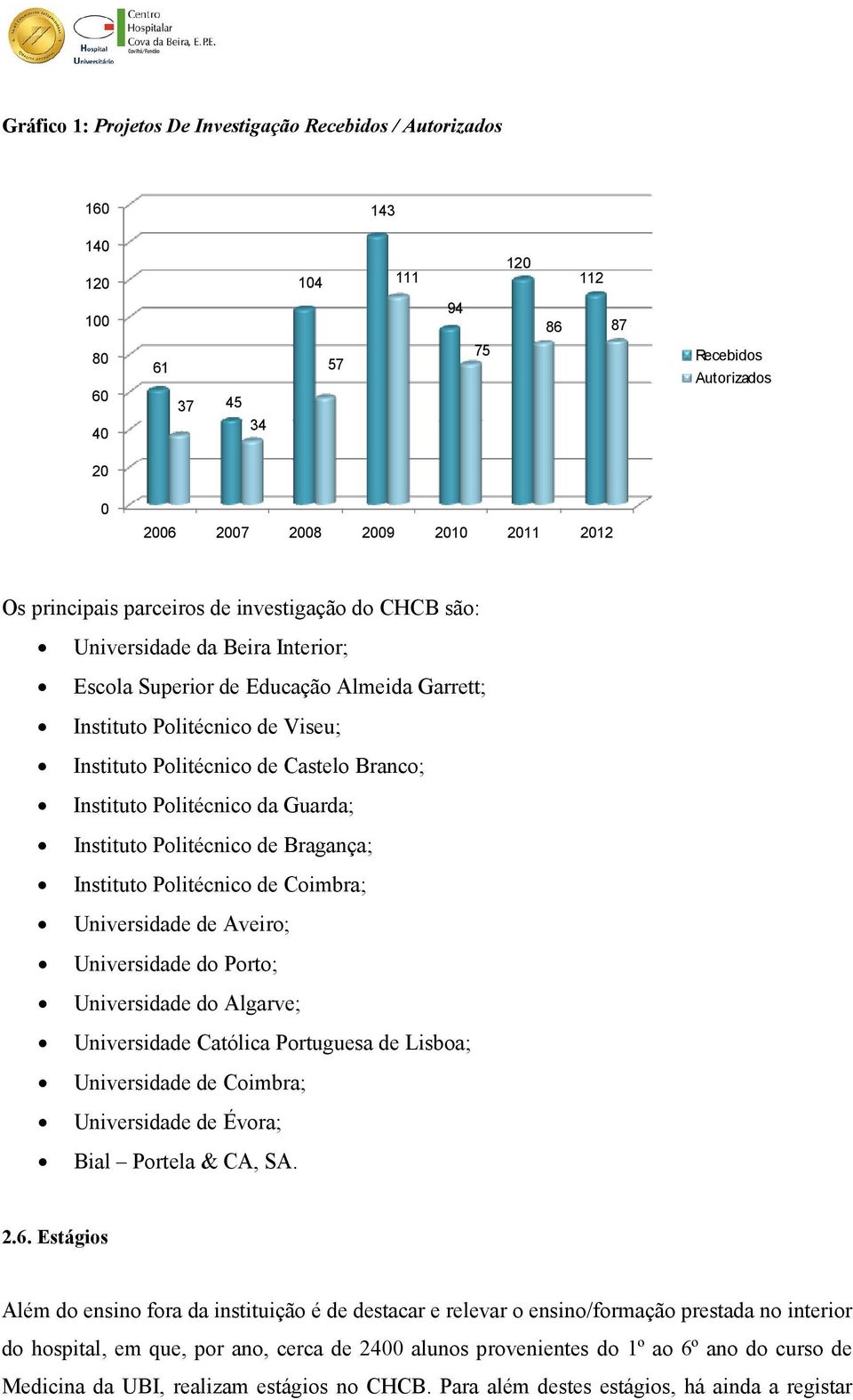 Instituto Politécnico da Guarda; Instituto Politécnico de Bragança; Instituto Politécnico de Coimbra; Universidade de Aveiro; Universidade do Porto; Universidade do Algarve; Universidade Católica