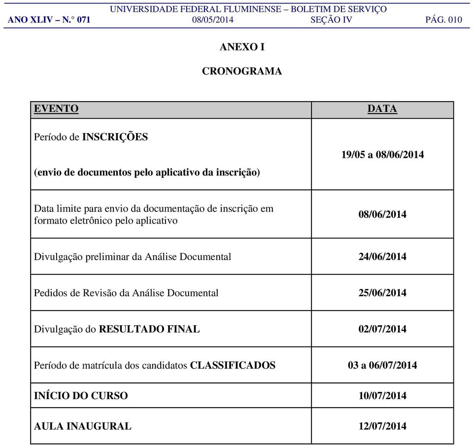 limite para envio da documentação de inscrição em formato eletrônico pelo aplicativo 08/06/2014 Divulgação preliminar da Análise