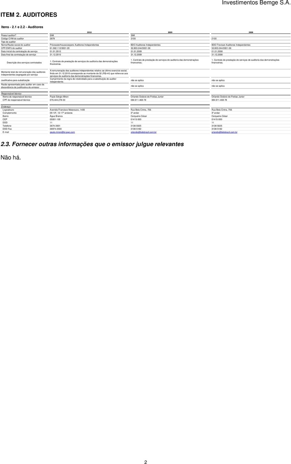 Independentes CPF/CNPJ do auditor 61.562.112/0001-20 52.803.244/0001-06 52.803.244/0001-06 Data inicial da contratação do serviço 01.01.2010 01.01.2009 01.01.2008 Data final da contratação do serviço 31.