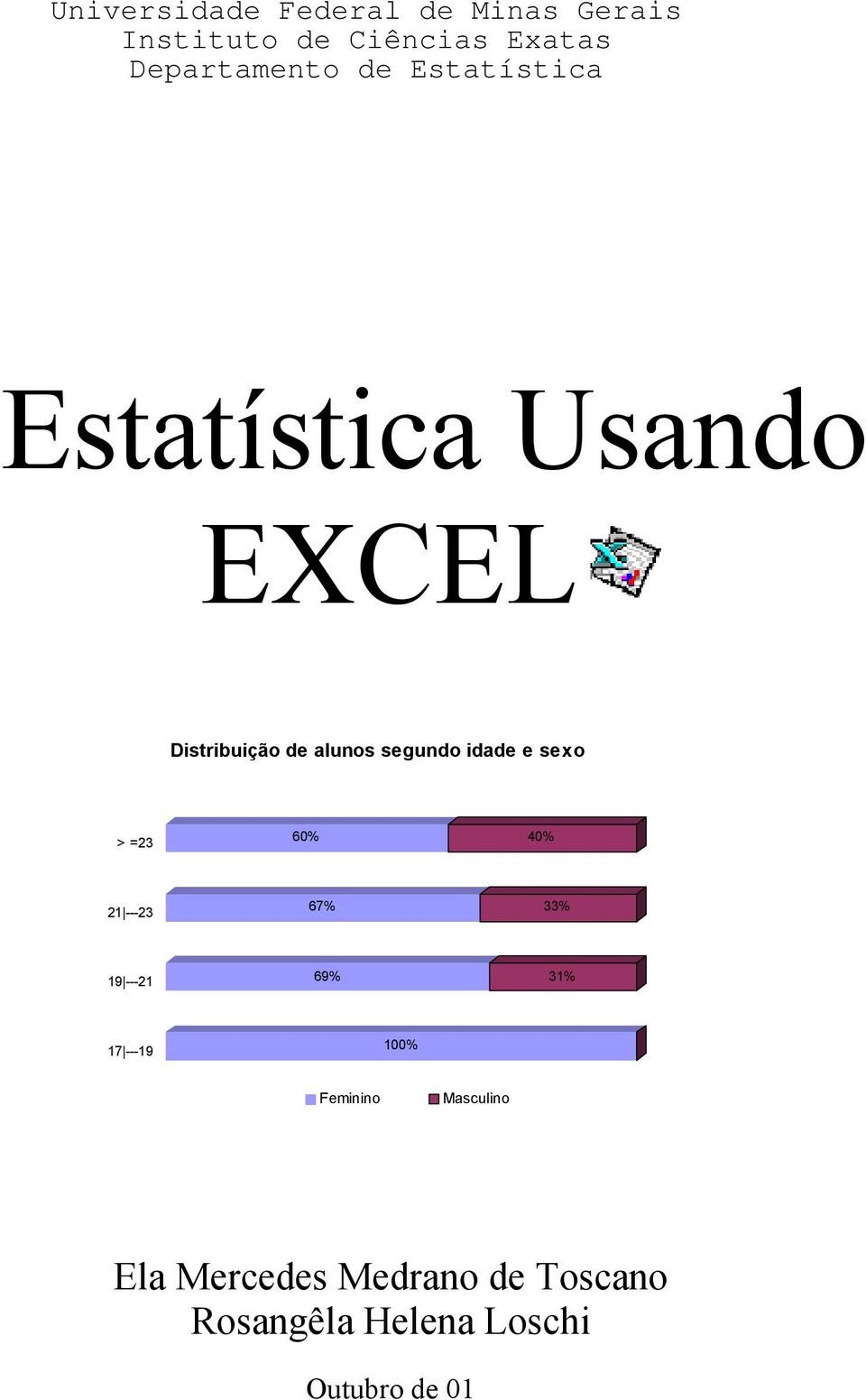 sexo > =23 60% 40% 21 ---23 67% 33% 19 ---21 69% 31% 17 ---19 100% Feminino