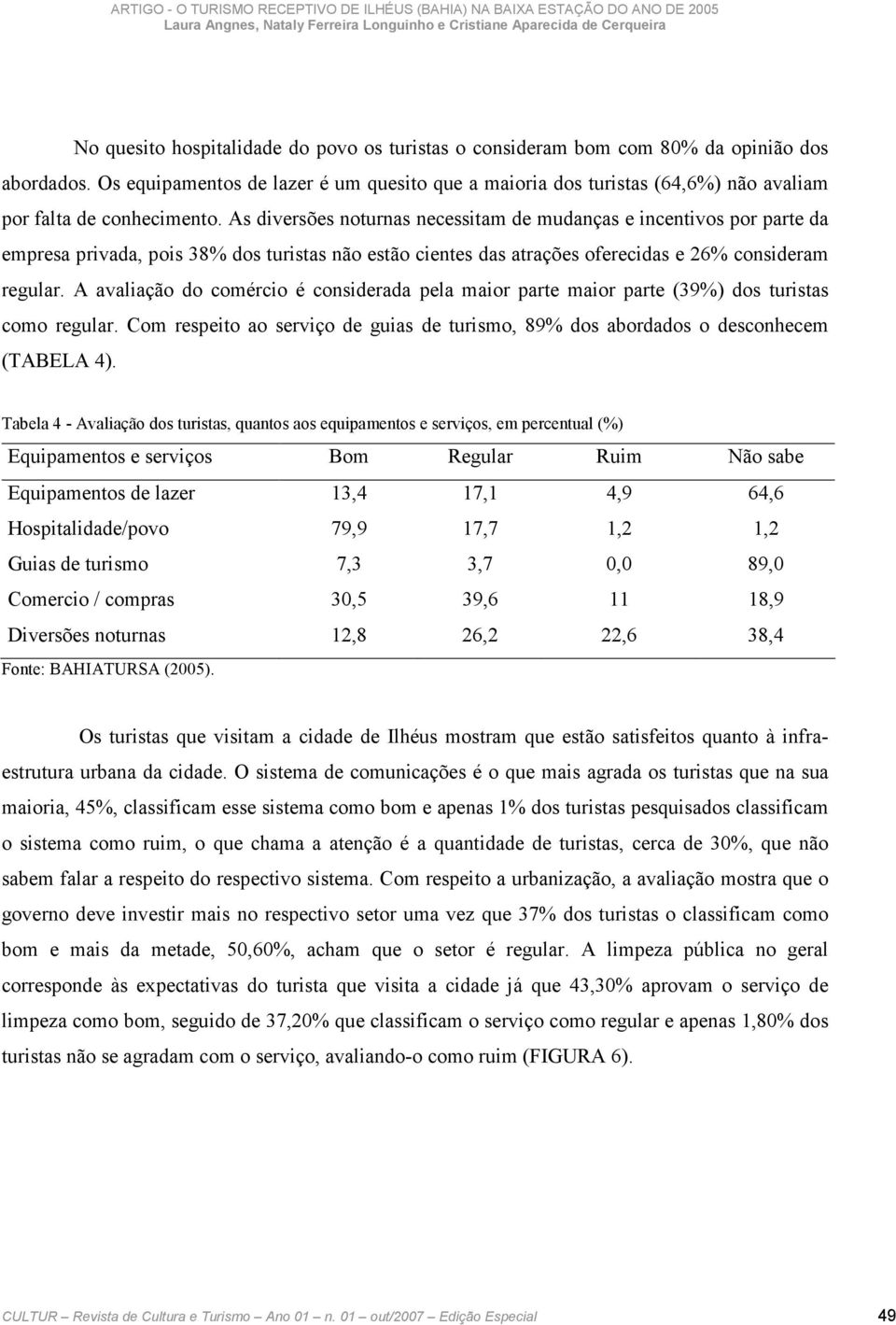 As diversões noturnas necessitam de mudanças e incentivos por parte da empresa privada, pois 38% dos turistas não estão cientes das atrações oferecidas e 26% consideram regular.