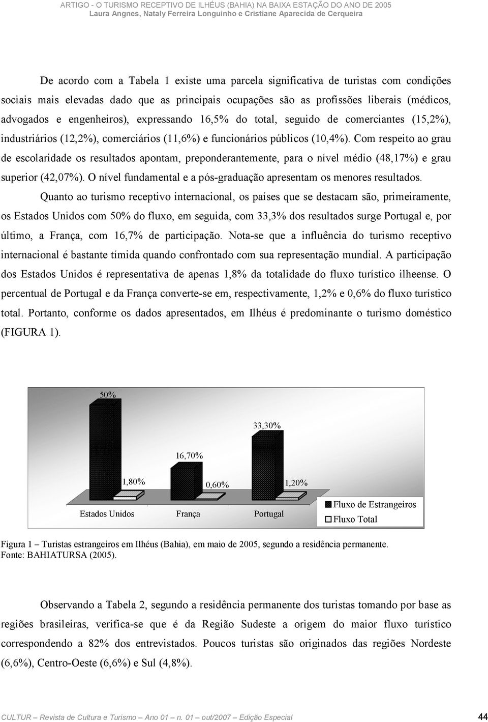 Com respeito ao grau de escolaridade os resultados apontam, preponderantemente, para o nível médio (48,17%) e grau superior (42,07%).