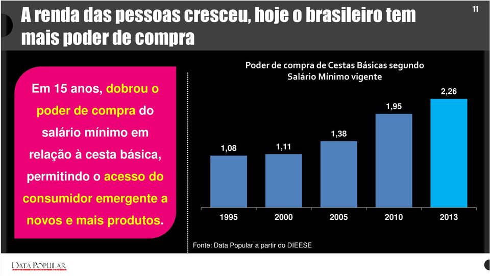 consumidor emergente a novos e mais produtos.