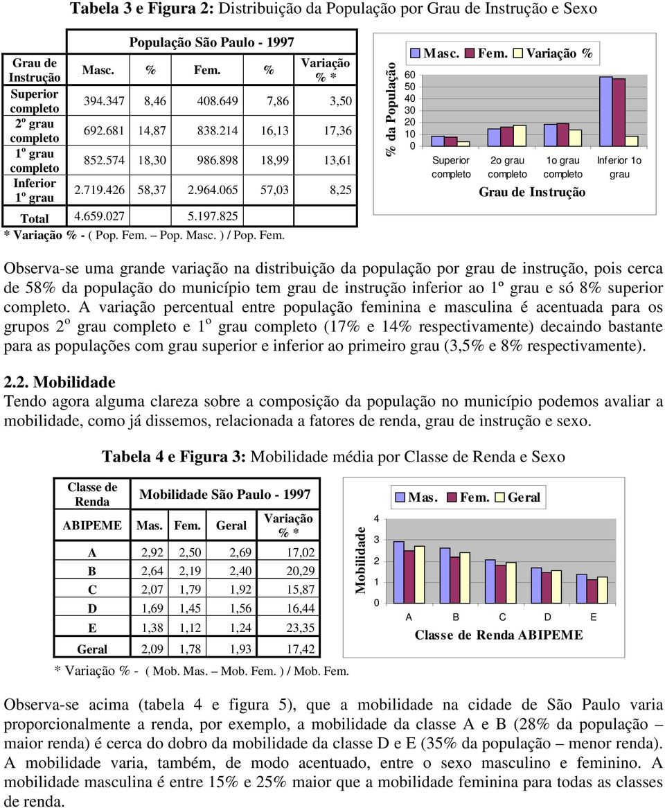 Fem. % da População 6 5 4 3 2 1 Masc. Fem.