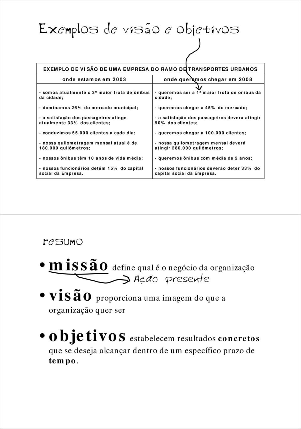 000 quilômetros; - nossos ônibus têm 10 anos de vida média; - nossos funcionários detém 15% do capital social da Empresa.