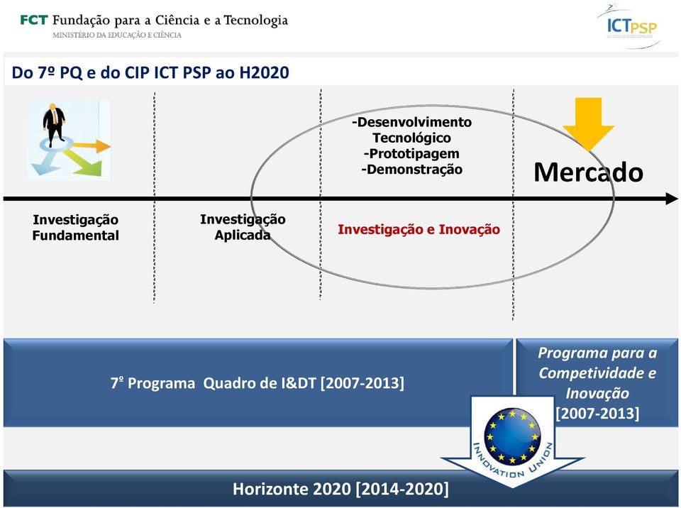 Investigação Aplicada Investigação e Inovação 7 º Programa Quadro de