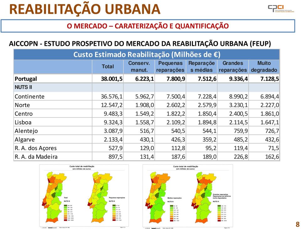 894,4 Norte 12.547,2 1.908,0 2.602,2 2.579,9 3.230,1 2.227,0 Centro 9.483,3 1.549,2 1.822,2 1.850,4 2.400,5 1.861,0 Lisboa 9.324,3 1.558,7 2.109,2 1.894,8 2.114,5 1.647,1 Alentejo 3.