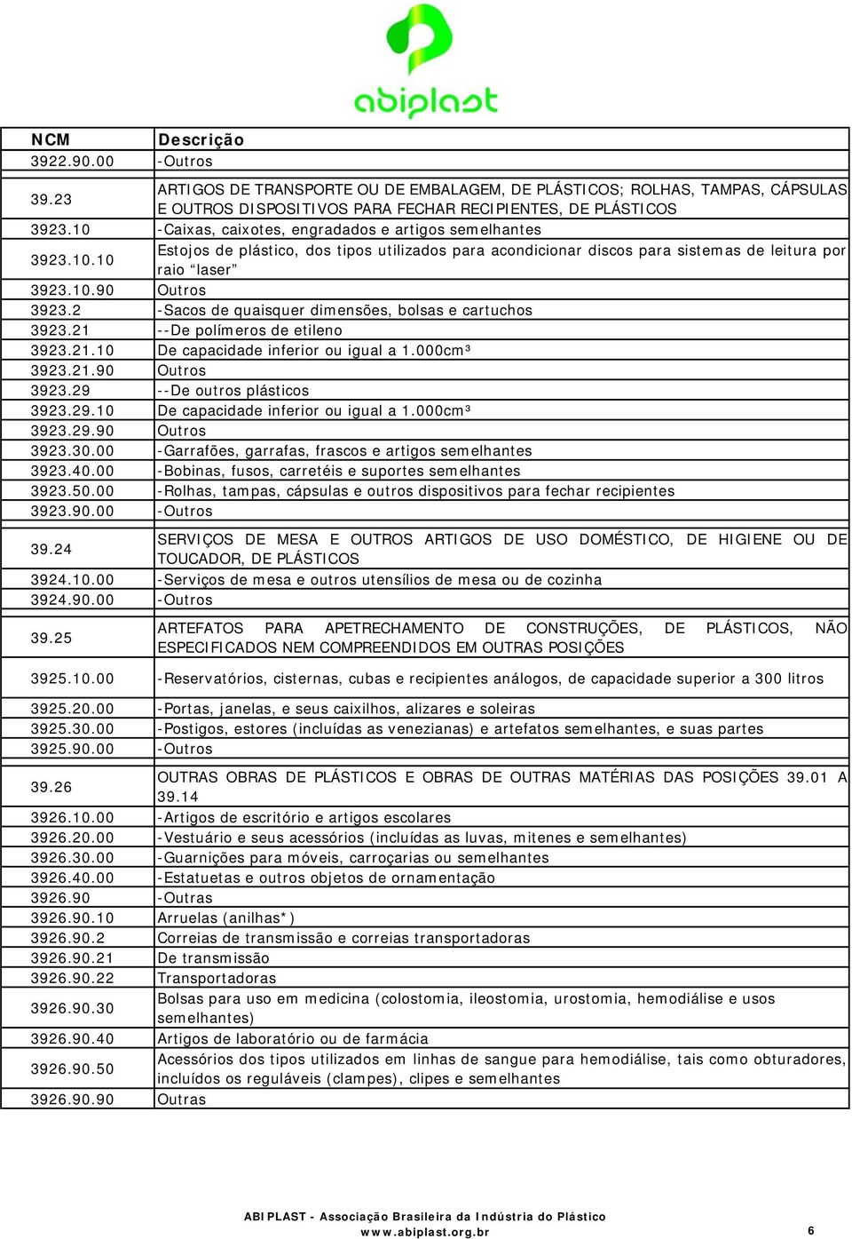 2 -Sacos de quaisquer dimensões, bolsas e cartuchos 3923.21 --De polímeros de etileno 3923.21.10 De capacidade inferior ou igual a 1.000cm³ 3923.21.90 Outros 3923.29 